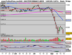 Los Números Rojos se Apoderan del Parqué